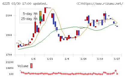 エコムチャート