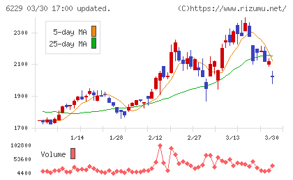 オーケーエムチャート