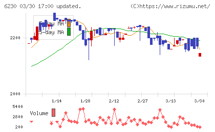 ＳＡＮＥＩチャート
