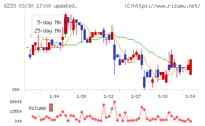 ＫＬＡＳＳチャート