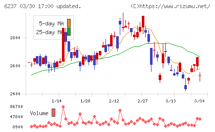 イワキチャート