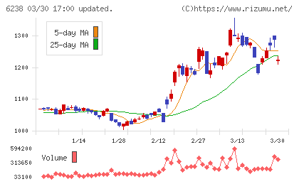フリューチャート