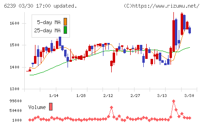 ナガオカチャート