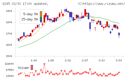 ヒラノテクシードチャート