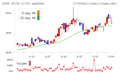 横田製作所チャート