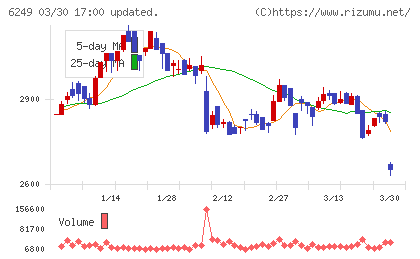 ゲームカードホールディングスチャート