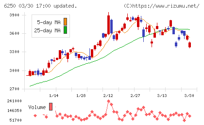 やまびこチャート
