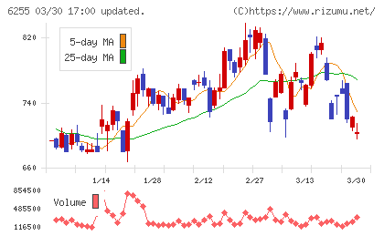 エヌ・ピー・シーチャート