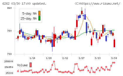 ＰＥＧＡＳＵＳチャート