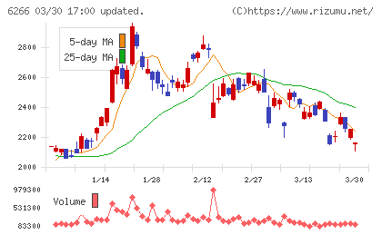 タツモチャート