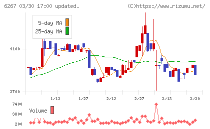 ゼネラルパッカーチャート