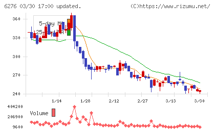 シリウスビジョンチャート