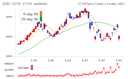 オイレス工業チャート
