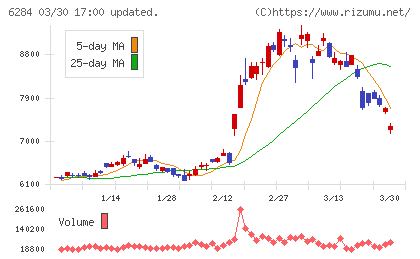 日精エー・エス・ビー機械チャート