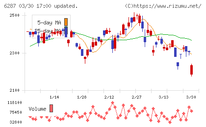 サトーチャート