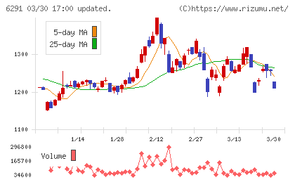 日本エアーテックチャート