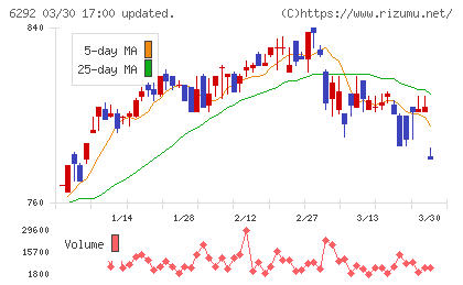 カワタチャート