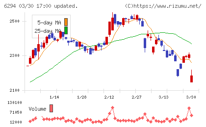 オカダアイヨンチャート