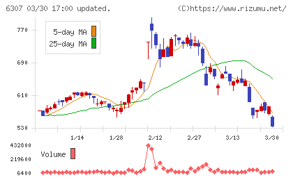 サンセイチャート