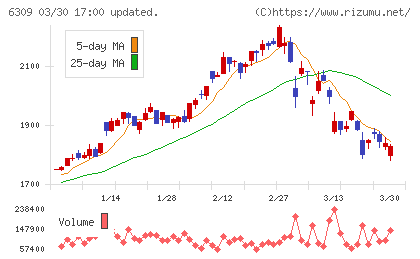 巴工業チャート