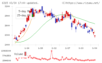 ＴＯＷＡチャート