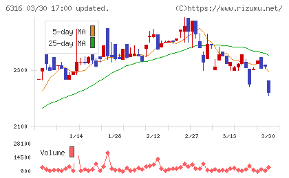丸山製作所チャート