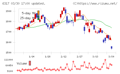 北川鉄工所チャート