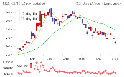 ローツェチャート