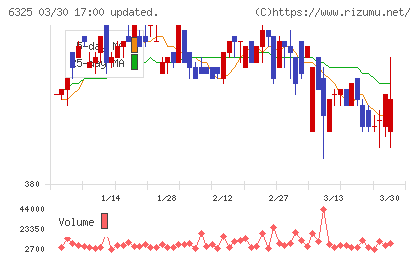 タカキタチャート