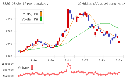クボタチャート
