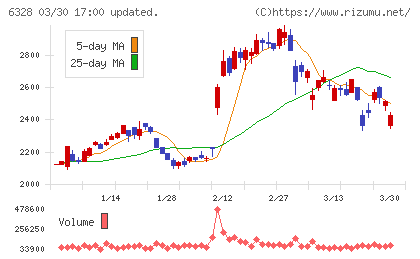 荏原実業チャート