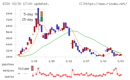 東洋エンジニアリングチャート
