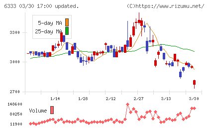 帝国電機製作所チャート