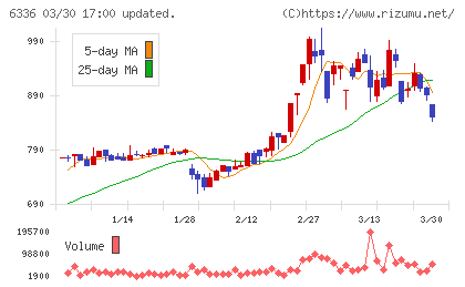 石井表記チャート
