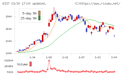 テセックチャート