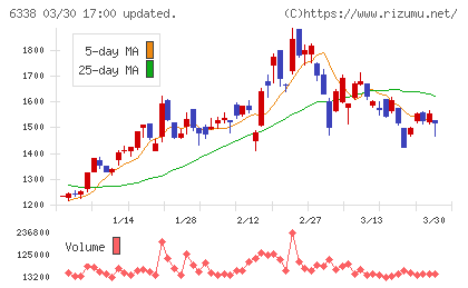タカトリチャート