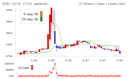 太平製作所チャート