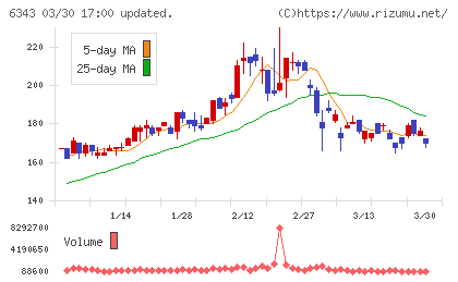 フリージア・マクロスチャート