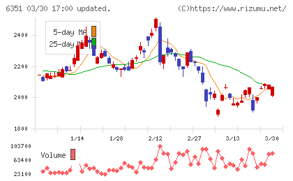 鶴見製作所チャート