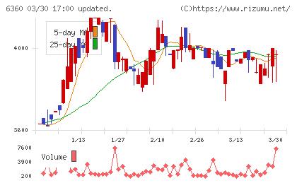 東京自働機械製作所チャート