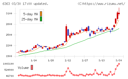 酉島製作所チャート