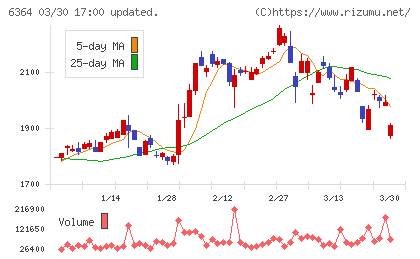ＡＩＲＭＡＮチャート