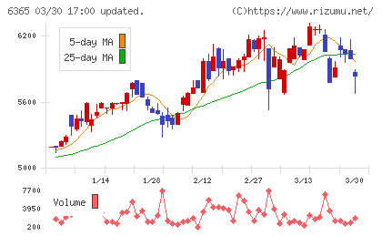 電業社機械製作所チャート