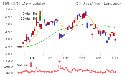 オルガノチャート