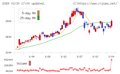 トーヨーカネツチャート