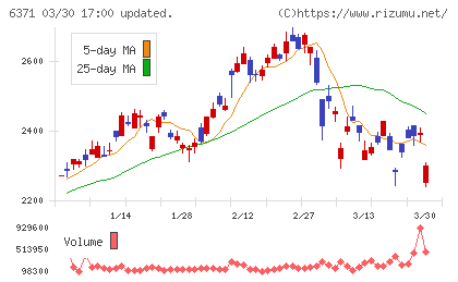 椿本チエインチャート