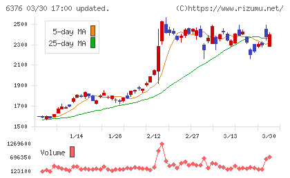 日機装チャート