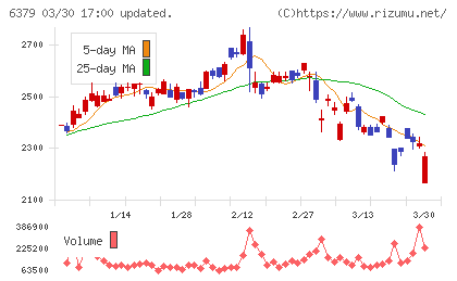 レイズネクストチャート