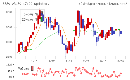 オリエンタルチエン工業チャート