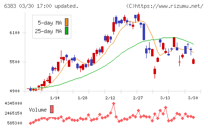 ダイフクチャート